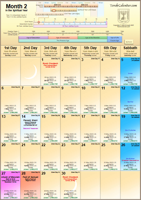 torah calendar